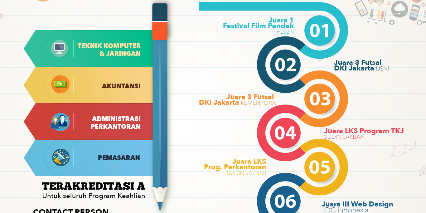 Pendaftaran Peserta Didik Baru Pendaftaran Peserta Didik Baru