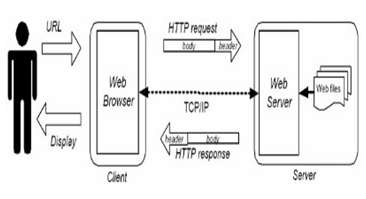 Cara Kerja Web Server