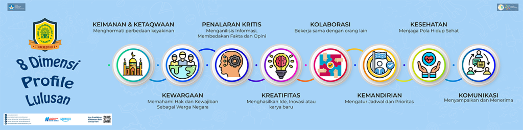 8profilelulusan_web